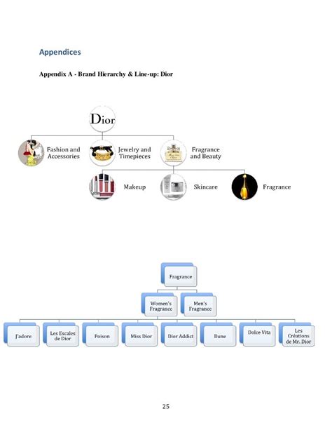 christian dior organizational structure|Christian Dior couture org chart.